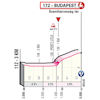Giro d'Italia 2022 stage 2: finish profile - source: www.giroditalia.it
