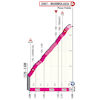 Giro d'Italia 2022 stage 20: profile, finish - source: www.giroditalia.it
