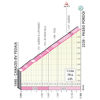 Giro d'Italia 2022 stage 20: profile Passo Pordoi - source: www.giroditalia.it