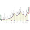 Giro d'Italia 2022: profile stage 20 - source: www.giroditalia.it