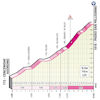 Giro d'Italia 2022 stage 20: profile San Pellegrino - source: www.giroditalia.it