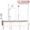 Giro d'Italia 2022 stage 21: profile, finish - source: www.giroditalia.it