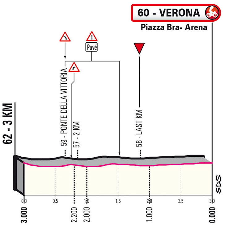 Giro 2022 Route stage 21 Verona ITT