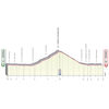 Giro d'Italia 2022: profile stage 21 - source: www.giroditalia.it