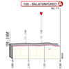 Giro d'Italia 2022 stage 3: finish, profile - source: www.giroditalia.it