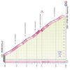 Giro d'Italia 2022 stage 4: profile Mount Etna - source: www.giroditalia.it