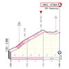 Giro d'Italia 2022 stage 4: profile, finish - source: www.giroditalia.it