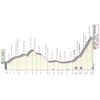 Giro d'Italia 2022 stage 4: profile - source: www.giroditalia.it
