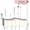 Giro d'Italia 2022 stage 5: profile, finish - source: www.giroditalia.it