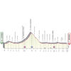 Giro 2022 Route stage 5: Catania – Messina