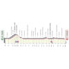 Giro d'Italia 2022 stage 6: profile - source: www.giroditalia.it