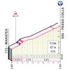 Giro d'Italia 2022 stage 7: profile Passo Colla - source: www.giroditalia.it