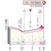 Giro d'Italia 2022 stage 7: profile, finish - source: www.giroditalia.it