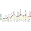 Giro 2022 Route stage 7: Diamante – Potenza