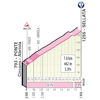 Giro d'Italia 2022 stage 7: profile La Sellata - source: www.giroditalia.it