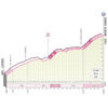Giro d'Italia 2022 stage 7: profile Passo Monte Sirino - source: www.giroditalia.it