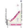 Giro d'Italia 2022 stage 7: profile climb to Viggiano - source: www.giroditalia.it