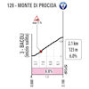 Giro d'Italia 2022 stage 8: profile Monte di Procida - source: www.giroditalia.it