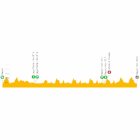 Giro d'Italia 2022: live tracker stage 8
