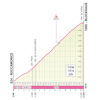 Giro d'Italia 2022 stage 9: profile Blockhaus - source: www.giroditalia.it