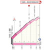 Giro d'Italia 2022 stage 9: profile, finish - source: www.giroditalia.it