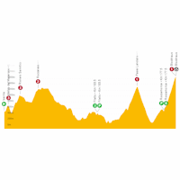 Giro d'Italia 2022: live tracker stage 9