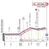 Giro d'Italia 2023, stage 1: profile finale - source: www.giroditalia.it