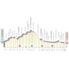 Giro 2023 Route stage 10: Scandiano – Viareggio