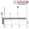 Giro d'Italia 2023, stage 10: profile finish - source: www.giroditalia.it