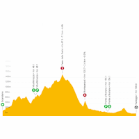 Giro d'Italia 2023, stage 10: live tracker