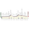 Giro d'Italia 2023: profile stage 11 - source: www.giroditalia.it