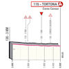 Giro d'Italia 2023, stage 11: profile finish - source: www.giroditalia.it
