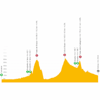 Giro d'Italia 2023, stage 11: live tracker