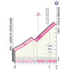 Giro d'Italia 2023, stage 12: Colle Braida - source: www.giroditalia.it