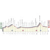Giro d'Italia 2023, stage 12: profile - source: www.giroditalia.it
