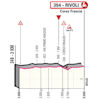 Giro d'Italia 2023, stage 12: profile finish - source: www.giroditalia.it
