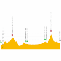 Giro d'Italia 2023, stage 12: live tracker