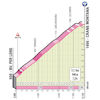 Giro d'Italia 2023, stage 13: climb to Crans-Montana - source: www.giroditalia.it
