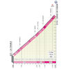 Giro d'Italia 2023, stage 13: Croix de Coeur, profile - source: www.giroditalia.it