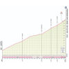 Giro d'Italia 2023, stage 13: Gran San Bernardo, profile - source: www.giroditalia.it