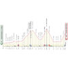 Giro d'Italia 2023: profile stage 13 - source: www.giroditalia.it