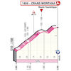 Giro d'Italia 2023, stage 13: profile finish - source: www.giroditalia.it