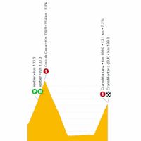Giro d'Italia 2023, stage 13: live tracker