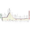 Giro d'Italia 2023: profile stage 14 - source: www.giroditalia.it