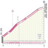 Giro d'Italia 2023, stage 14: Simplon Pass - source: www.giroditalia.it