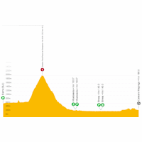 Giro d'Italia 2023, stage 14: live tracker