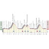 Giro 2023 Route stage 15: Seregno – Bergamo