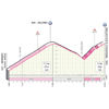 Giro d'Italia 2023, stage 15: climb to Selvino + Miragolo San Salvatore - source: www.giroditalia.it