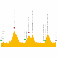 Giro d'Italia 2023, stage 15: live tracker