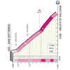 Giro d'Italia 2023, stage 15: Valico di Valcava - source: www.giroditalia.it
